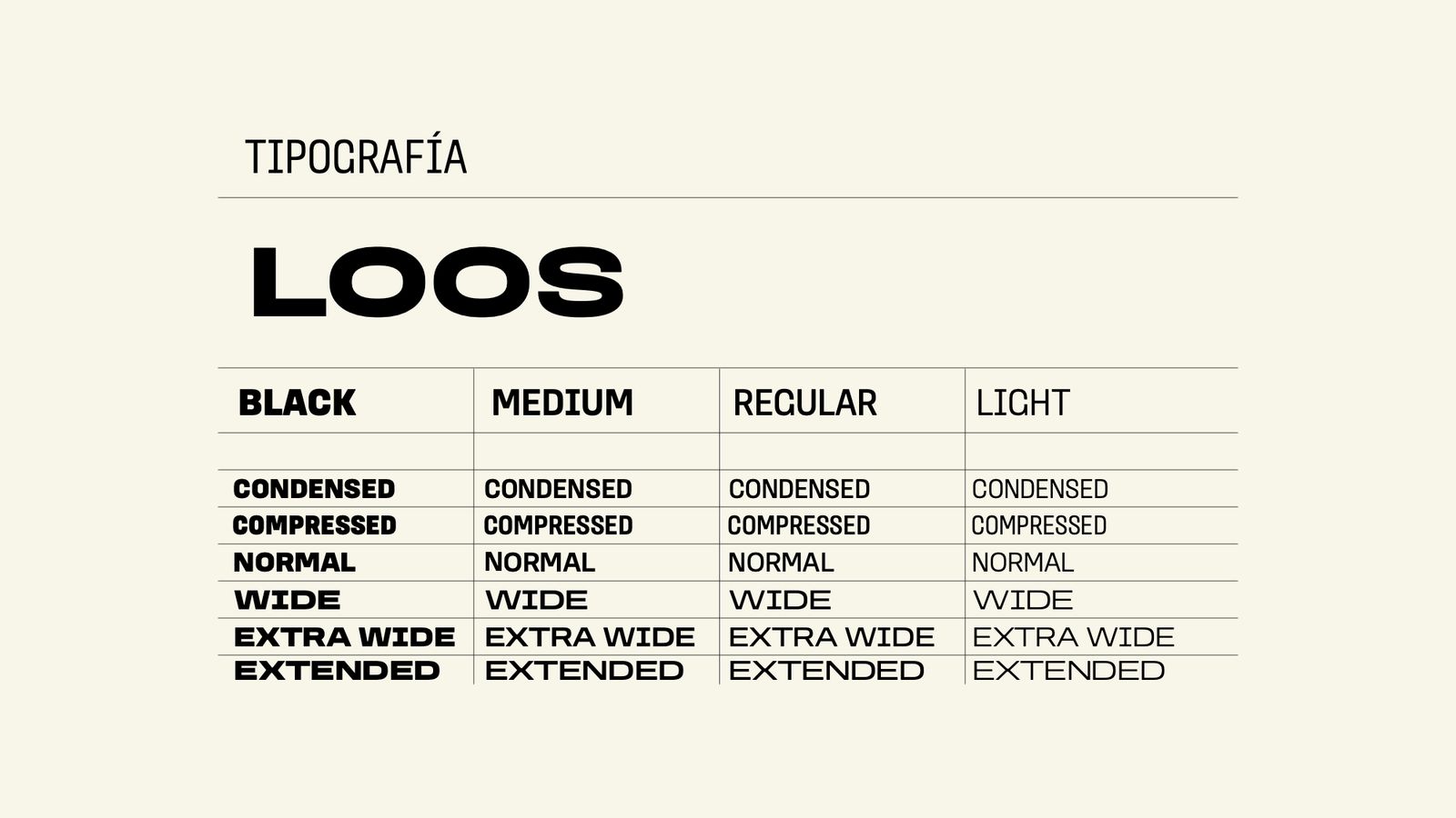 Lámina de tipografía sobre crema: la familia Loos en cuatro pesos, de Black a Light, y seis anchos, de Condensed a Extended
